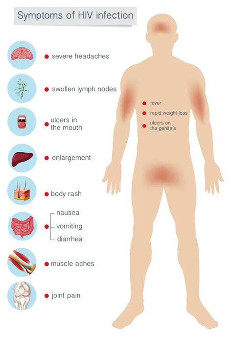 Viral STDs: List, Symptoms | STD.GOV Blog