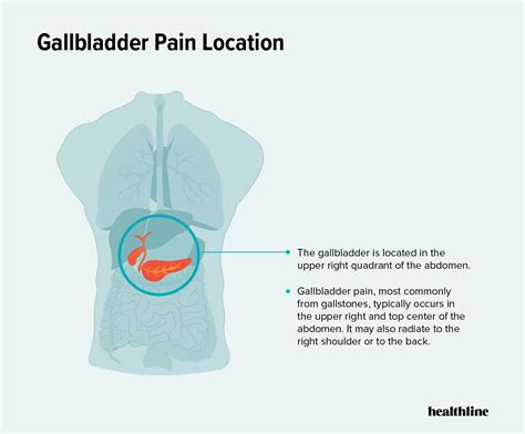 What Does Gallbladder Pain Feel Like: Location, Duration, and More