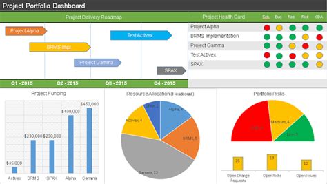 Project Portfolio Dashboard - PPT Template for Multiple Projects ...