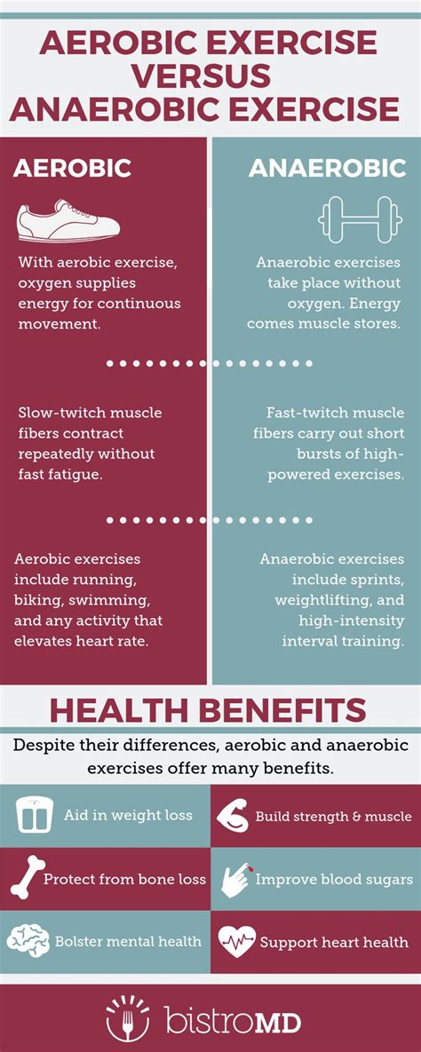 Aerobic vs. Anaerobic Exercise | Anaerobic exercise, Aerobics, Aerobic ...