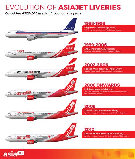 AsiaJet Airways Airbus A320-200 Liveries Evolution - AsiaJet Airways ...