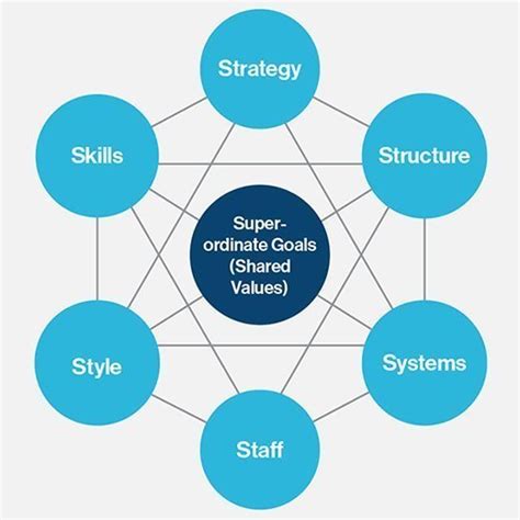 What is gap analysis and how does it work?