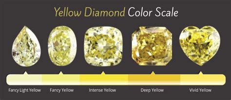 🟡 Yellow Diamonds - Definitive Buying Guide | Naturally Colored