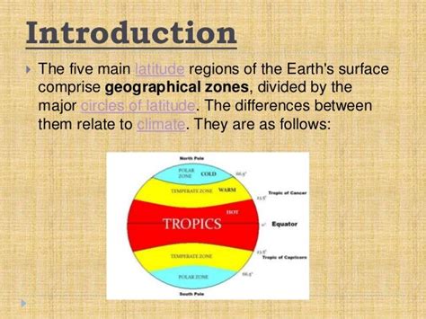 Heat Zones Of The Earth