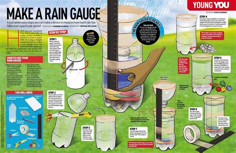 Make A Rain Gauge - You South Africa | Scribd