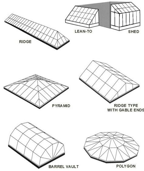 Ridge type gable skylight | Skylight, Roof lantern, Skylight design