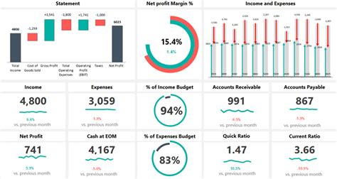 Free Profit And Loss Dashboard Excel Template - FREE PRINTABLE TEMPLATES