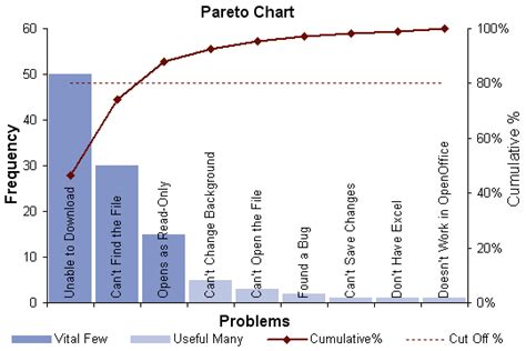 Pareto Chart Template - Pareto Analysis in Excel with Pareto Diagram