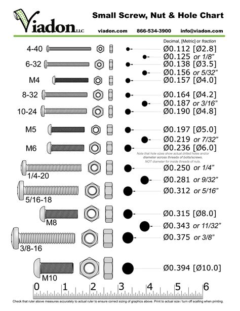 Chart comparing standard screw / nut / hole sizes | Screws and bolts ...