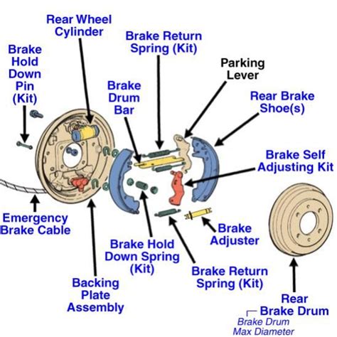 Structure And Working Principle Of Drum Brake - News - TAIZHOU SHUANGYI ...