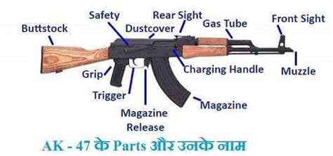 (AK--47)Gun Parts Name