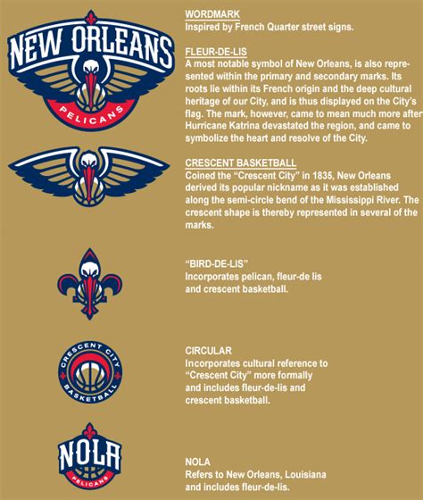 Brand New: Rise of the Pelicans | New orleans pelicans, Pelican, New ...