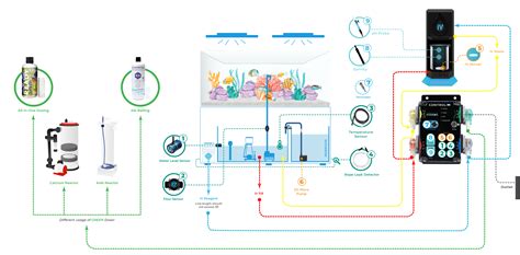 HYDROS | Dosing Aquarium Control System - HYDROS