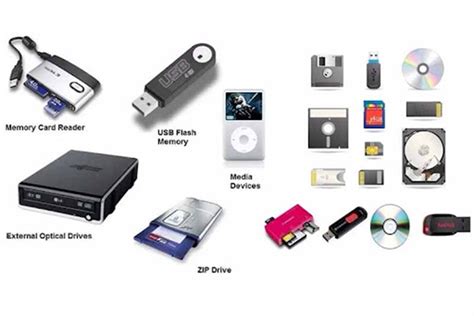 What is Memory Types and Storage Devices » IGNOU NOTES