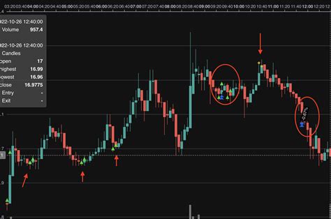 Freqtrade bot not taking trade or exiting in clear enter_long exit_long ...