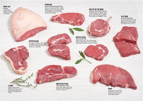 Australian Beef Cuts – Scotty’s Mad About Meats