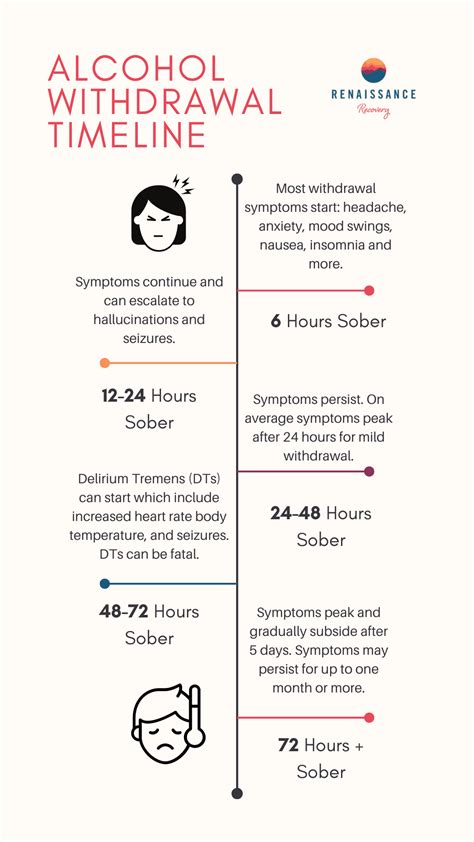 Alcohol Withdrawal Timeline | Symptoms, Detox, & Treatment