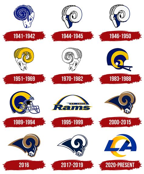 Pinpoint lago Cittadinanza st louis rams old logo cubo cristianesimo ...