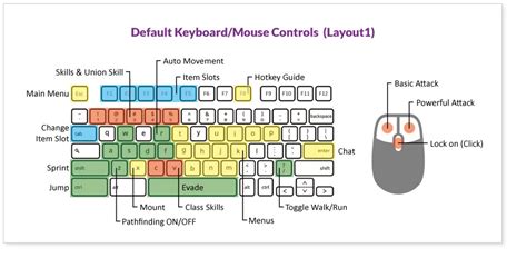 Bless Unleashed PC Keyboard Controls & Key Bindings Guide - MGW