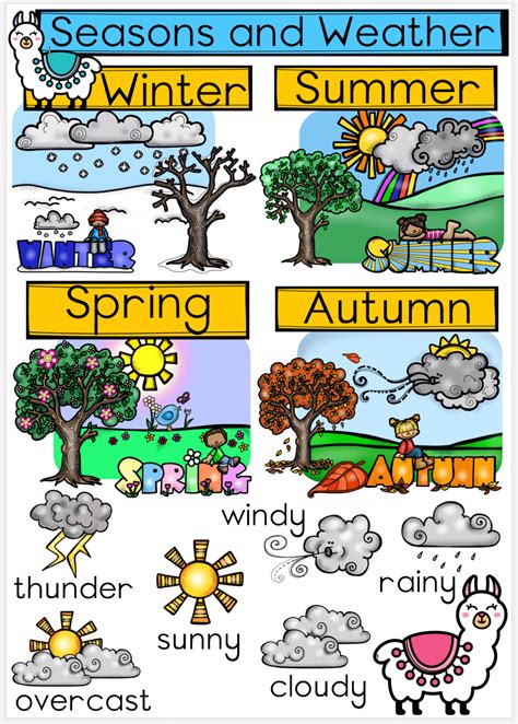 A3 Weather and seasons poster with arrow - Juffrou 911