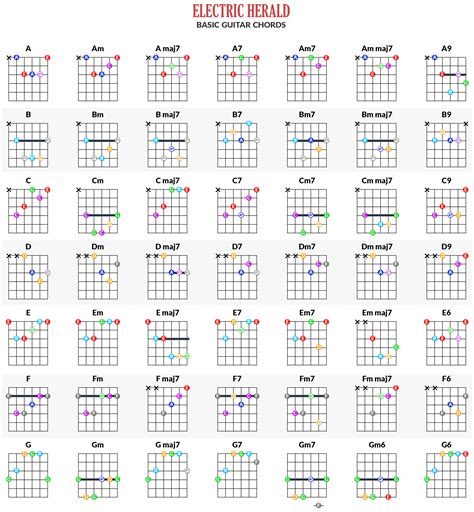 Guitar Chords Chart For Beginners Beginner Guitar Chord