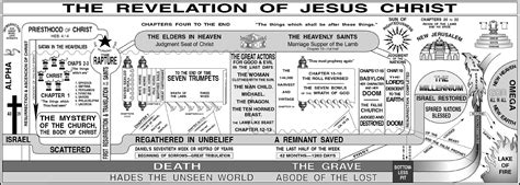 Google Image Result for http://www.blueletterbible.org/images/charts ...