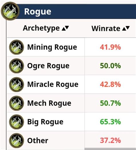 Ogre Rogue keeping true to the cards : r/hearthstone