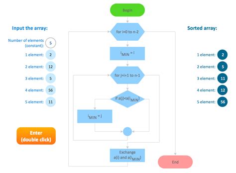 Flow Chart Design - How to Design a Good Flowchart | Process Flow app ...