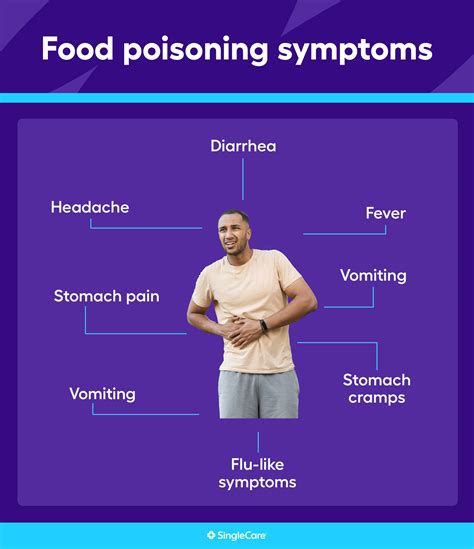 Food poisoning symptoms: What are the early signs of food poisoning?