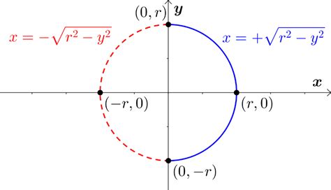 5F - Circles and semicircles - OLVER EDUCATION