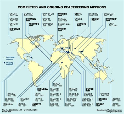 UN Peacekeeping Operations