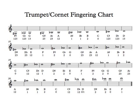 Fingering Chart For Trumpets