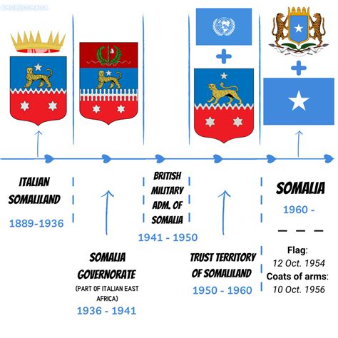 A look behind the flag(s) of Somalia - MoreSomalia