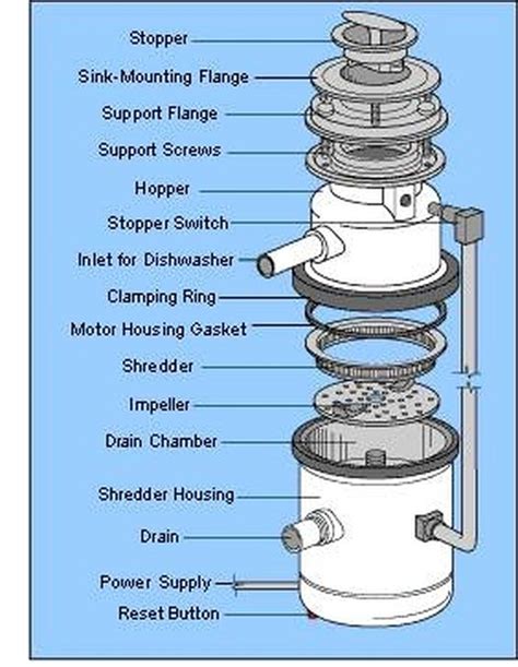 How to Disassemble a Garbage Disposal | Hunker