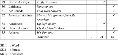 american airlines slogans