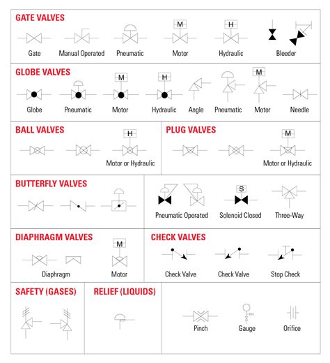 ball valve symbol p&id P&id document reading example