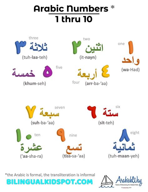 Arabic Numbers: Counting in Arabic for Kids | Learn a new language ...