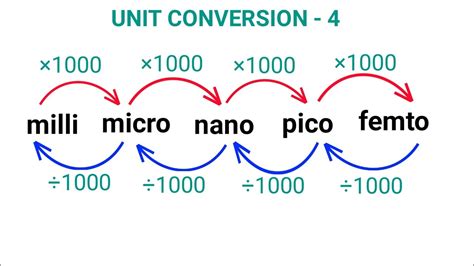 Unit conversion | Part 4 | Aptitude Boss - YouTube