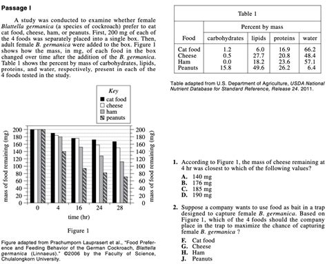 How to Improve Your ACT Science Score | Piqosity