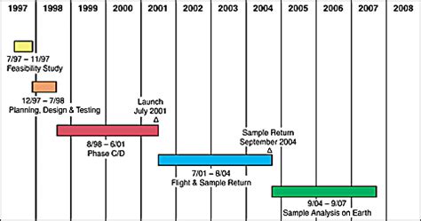 Genesis : Search for Origins | JPL | NASA