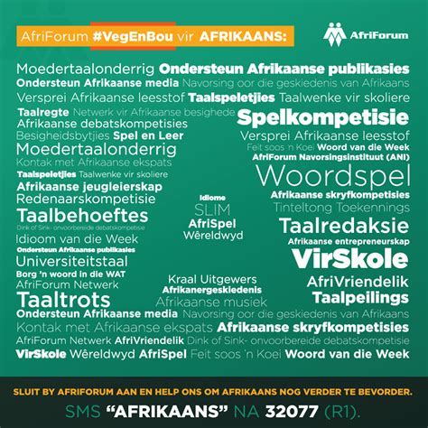 Wêreldwye feite oor Afrikaans - Wêreldwyd