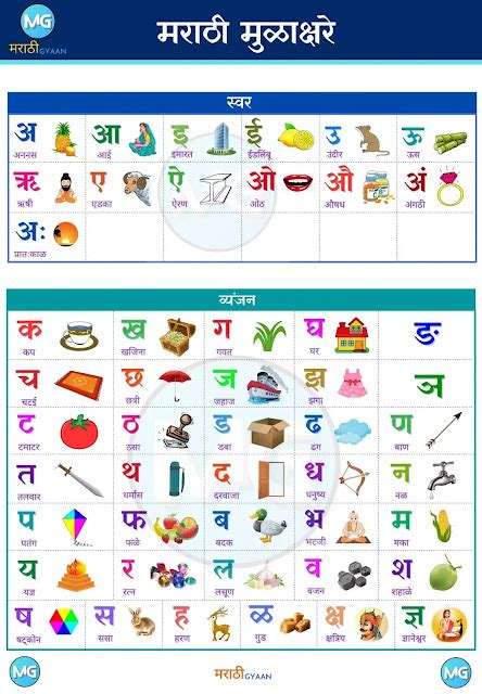 मराठी मुळाक्षरे | Marathi Alphabets With PDF | Marathi Varnamala