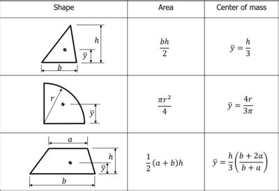 How To Find Center Of Mass Of Two Objects : How to find the center of ...