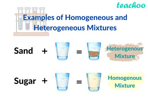 Homogeneous and Hetrogeneous Mixtures - Definition, Examples - Teachoo