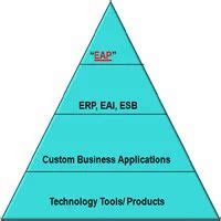 Enterprise Architecture & Planning(Eap) in Saligramam, Chennai ...