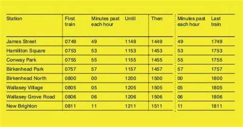 Trains will not stop at 33 Merseyrail stations this weekend over ...