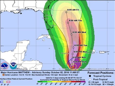 Hurricane Matthew 2016: Florida watches, waits to see what Matthew will ...