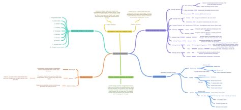 KELENJAR ENDOKRIN - Coggle Diagram