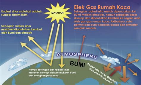 Kumpulan Berita Umum: FENOMENA GLOBAL WARMING (PEMANASAN GLOBAL)