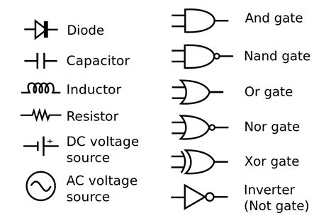 Electronic symbol - Wikipedia